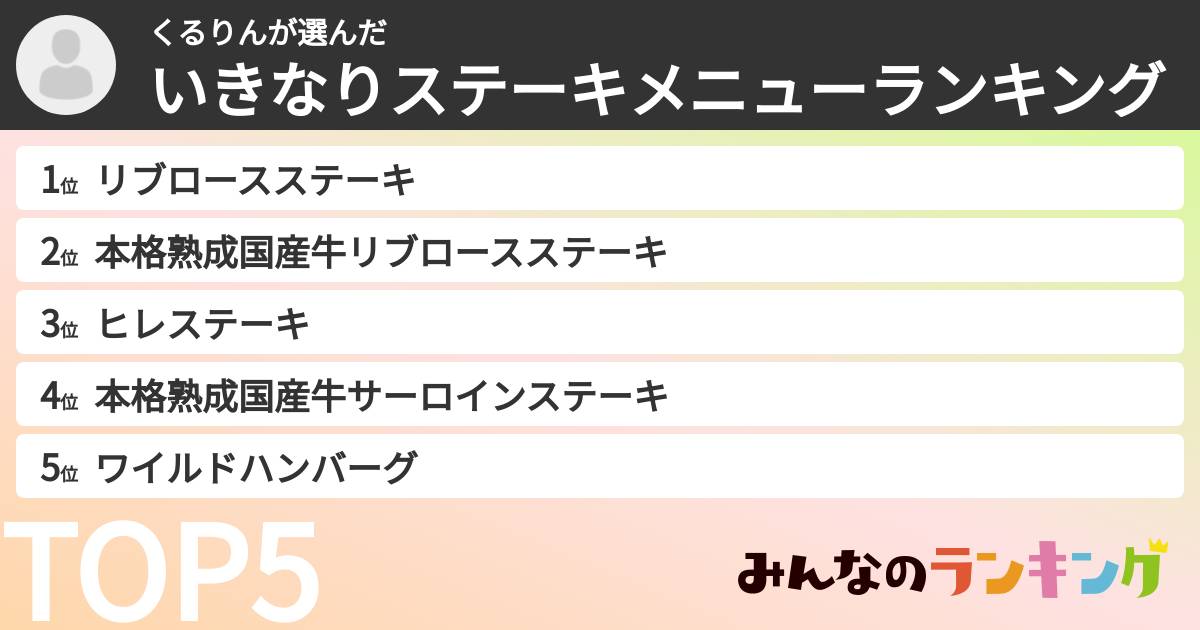 くるりんさんの「いきなりステーキメニューランキング」