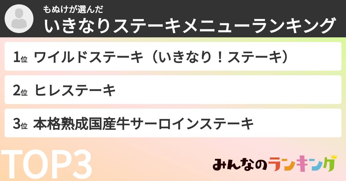 もぬけさんの「いきなりステーキメニューランキング」