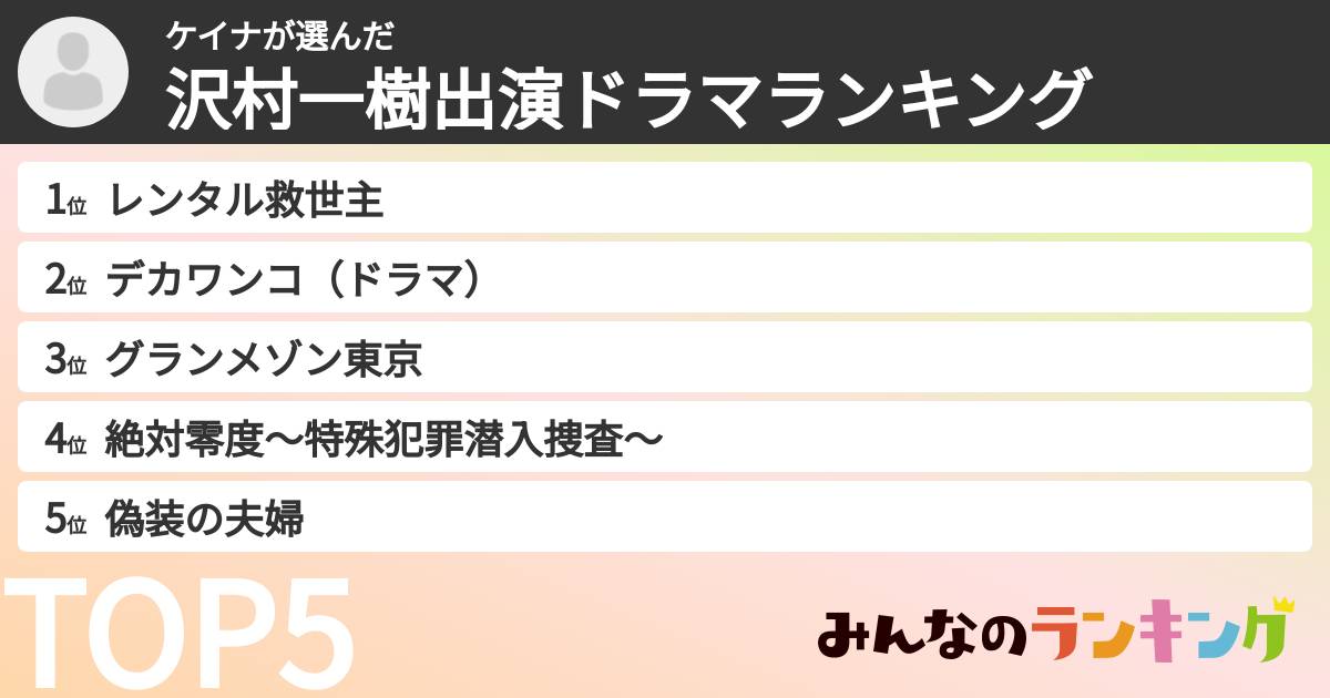 ケイナさんの「沢村一樹出演ドラマランキング」