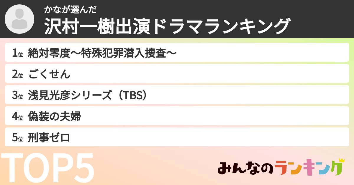 かなさんの「沢村一樹出演ドラマランキング」