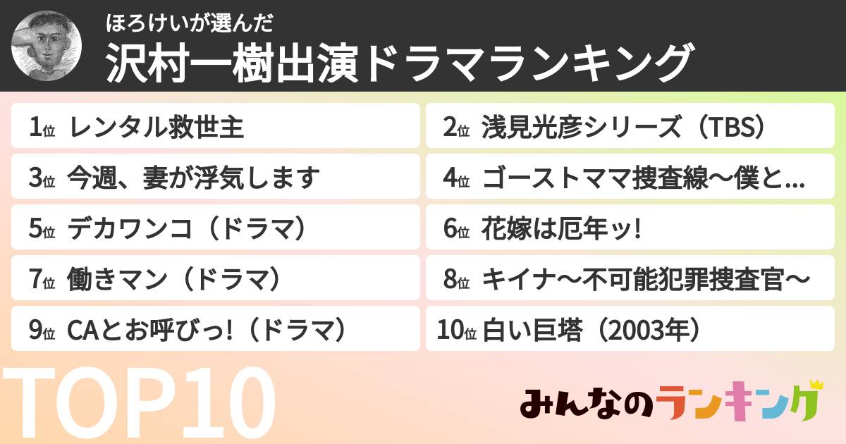 ほろけいさんの「沢村一樹出演ドラマランキング」