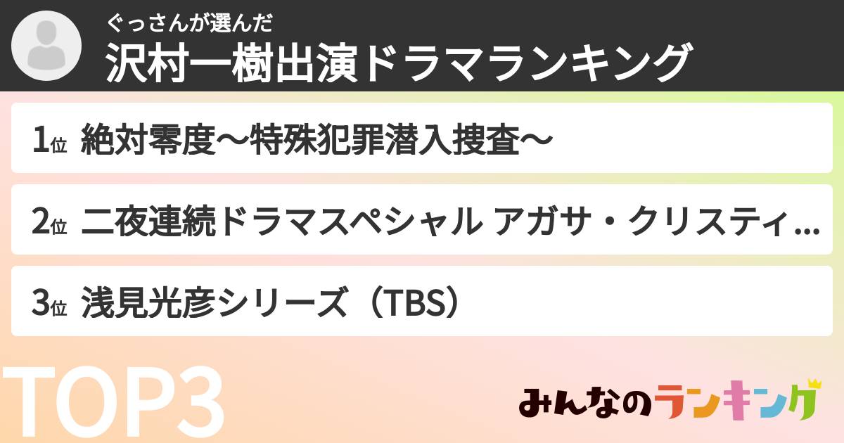 ぐっさんさんの「沢村一樹出演ドラマランキング」