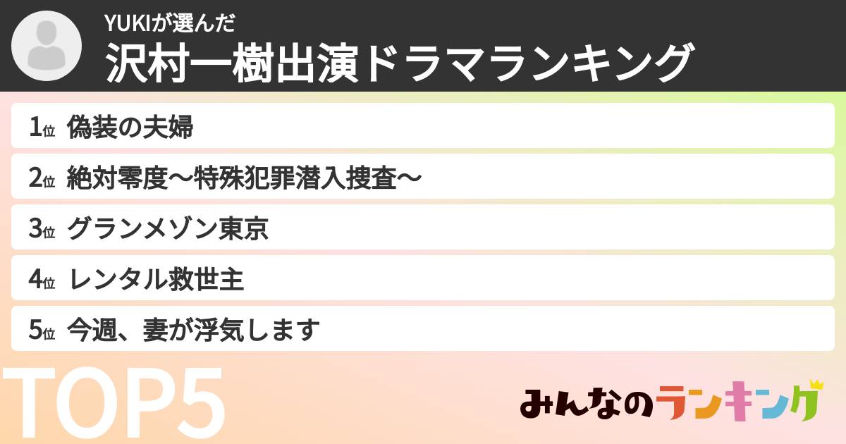 YUKIさんの「沢村一樹出演ドラマランキング」