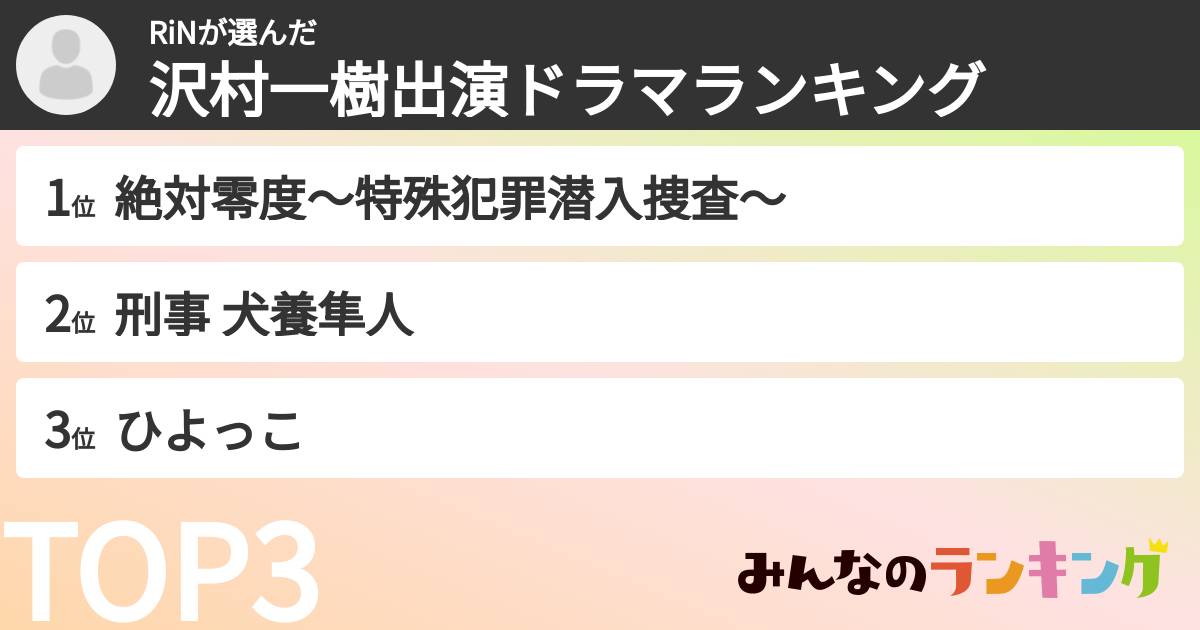 RiNさんの「沢村一樹出演ドラマランキング」