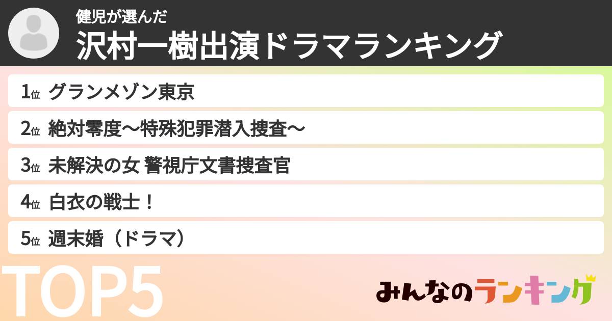 健児さんの「沢村一樹出演ドラマランキング」