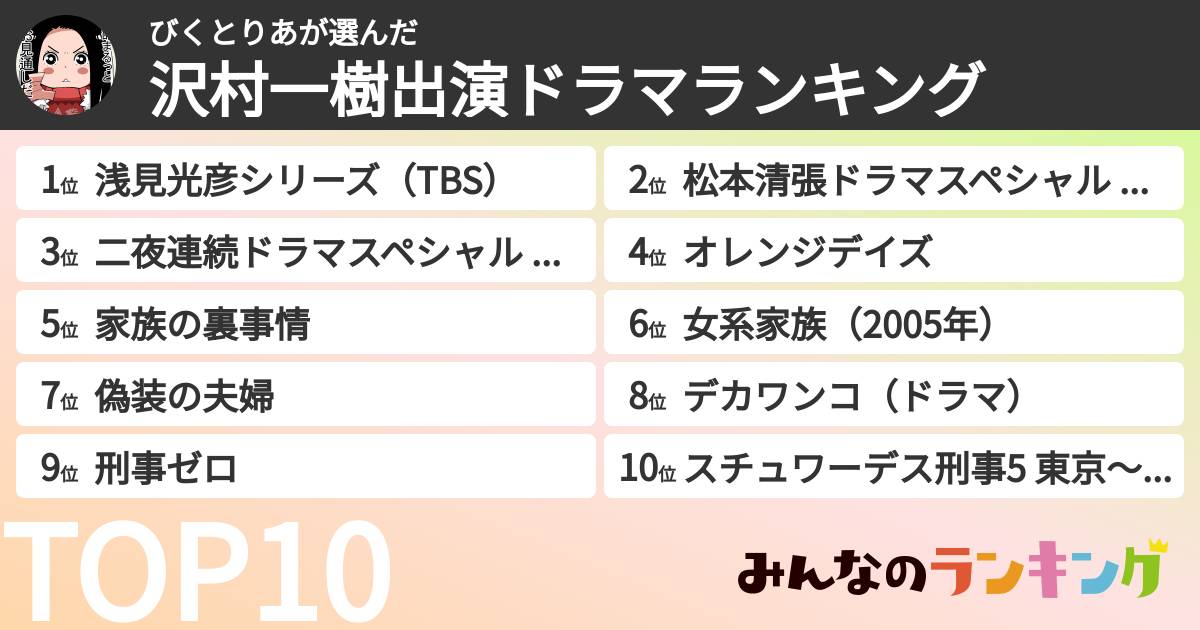 びくとりあさんの「沢村一樹出演ドラマランキング」