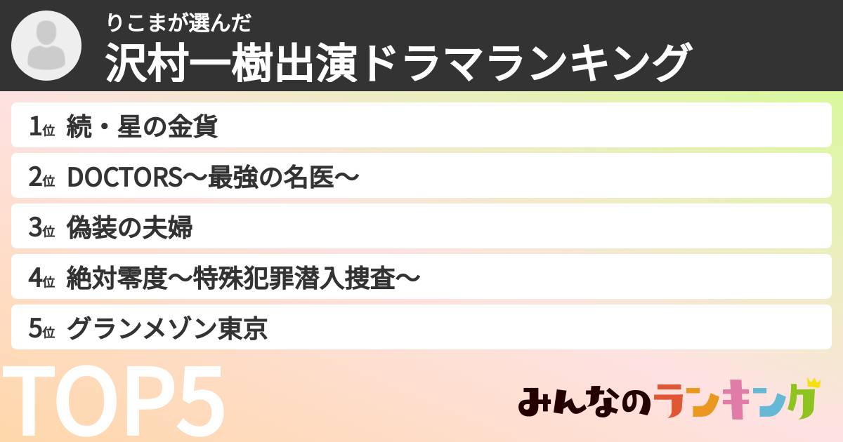 りこまさんの「沢村一樹出演ドラマランキング」