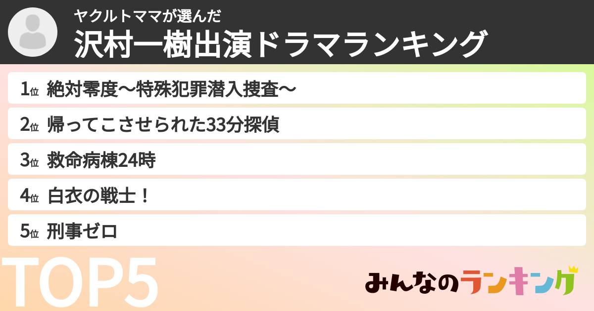 ヤクルトママさんの「沢村一樹出演ドラマランキング」