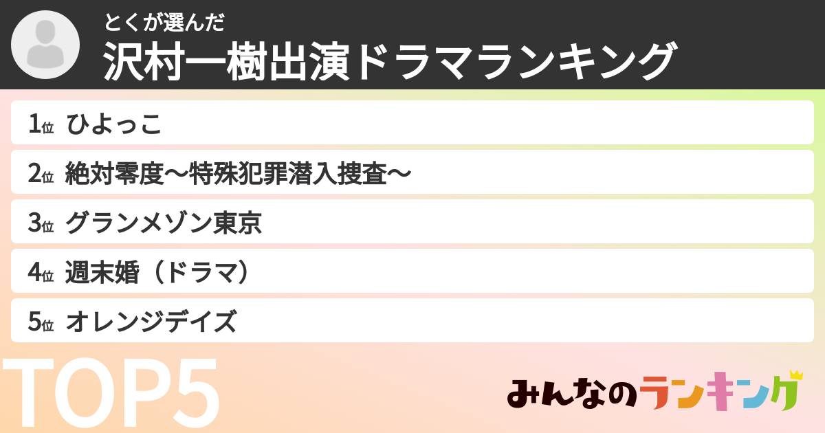 とくさんの「沢村一樹出演ドラマランキング」