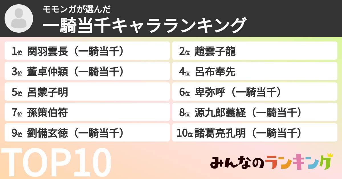 モモンガさんの「一騎当千キャラランキング」
