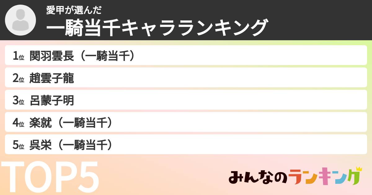 愛甲さんの「一騎当千キャラランキング」