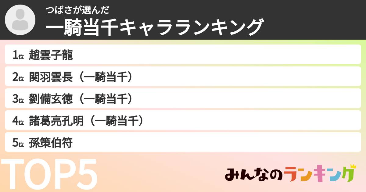 つばささんの「一騎当千キャラランキング」