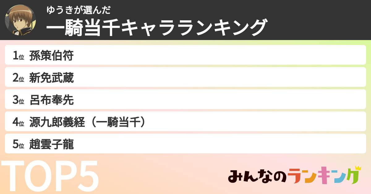ゆうきさんの「一騎当千キャラランキング」