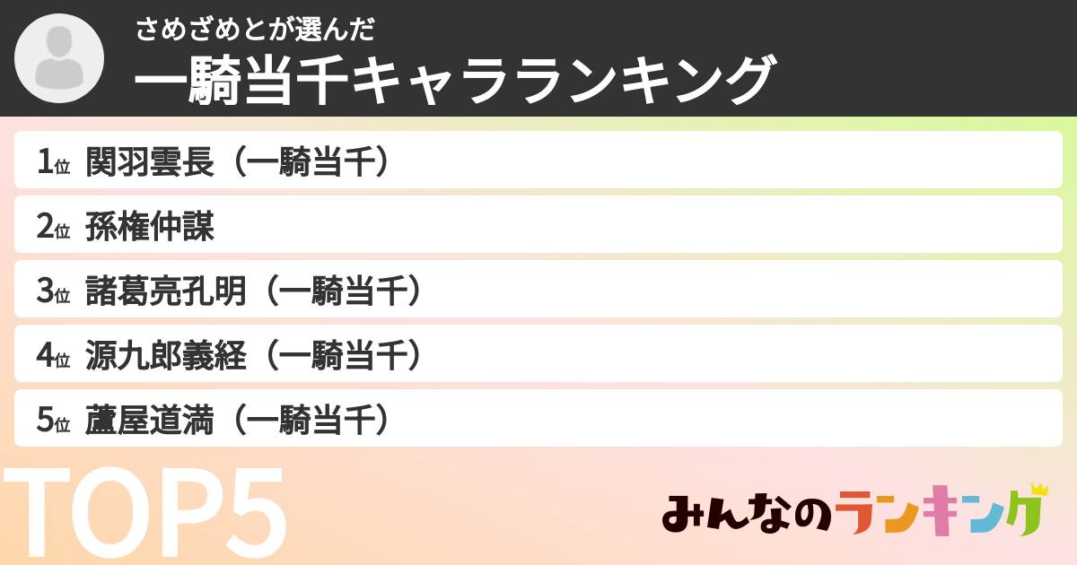 さめざめとさんの「一騎当千キャラランキング」