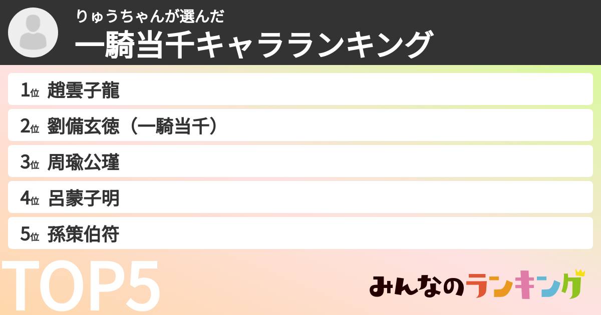 りゅうちゃんさんの「一騎当千キャラランキング」