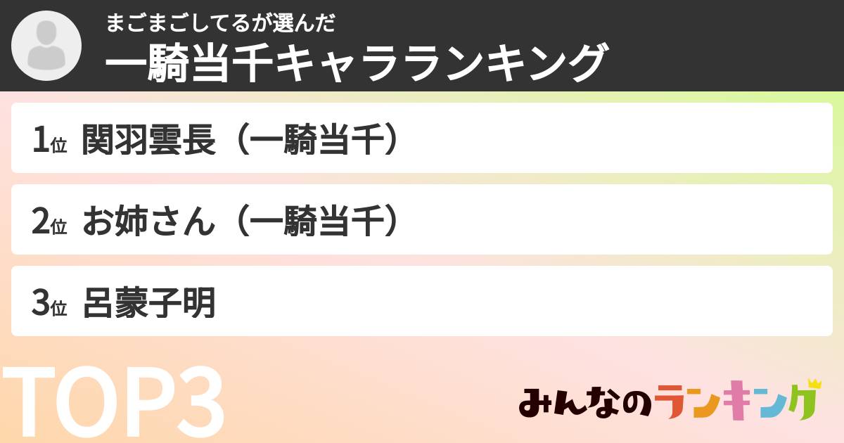 まごまごしてるさんの「一騎当千キャラランキング」