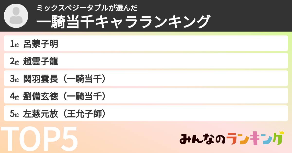 ミックスベジータブルさんの「一騎当千キャラランキング」