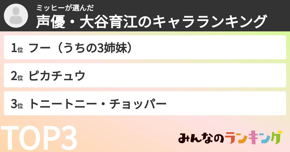 ミッヒーさんの「声優・大谷育江のキャラランキング」