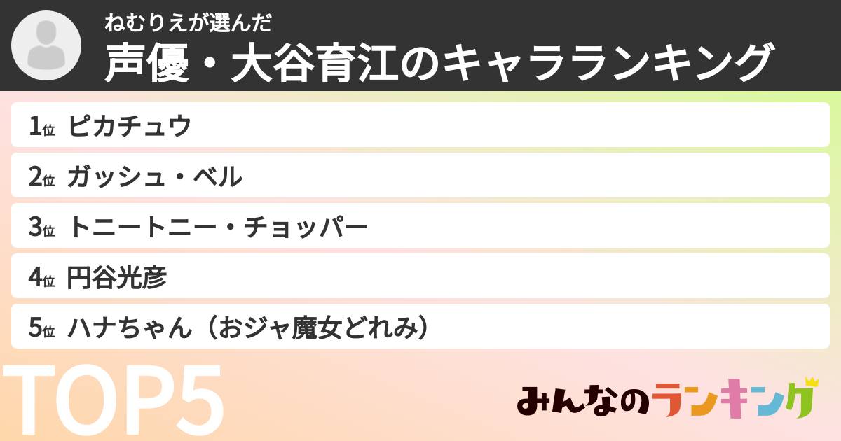 ねむりえさんの「声優・大谷育江のキャラランキング」