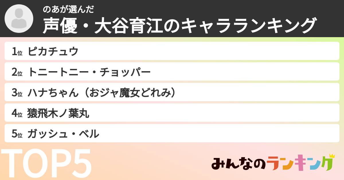 のあさんの「声優・大谷育江のキャラランキング」