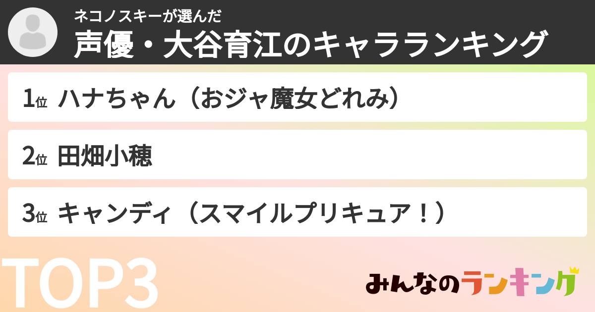 ネコノスキーさんの「声優・大谷育江のキャラランキング」