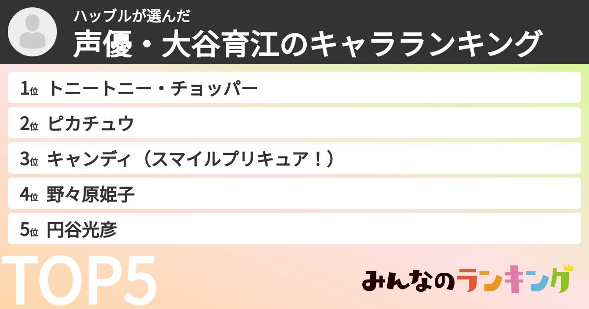 ハッブルさんの「声優・大谷育江のキャラランキング」