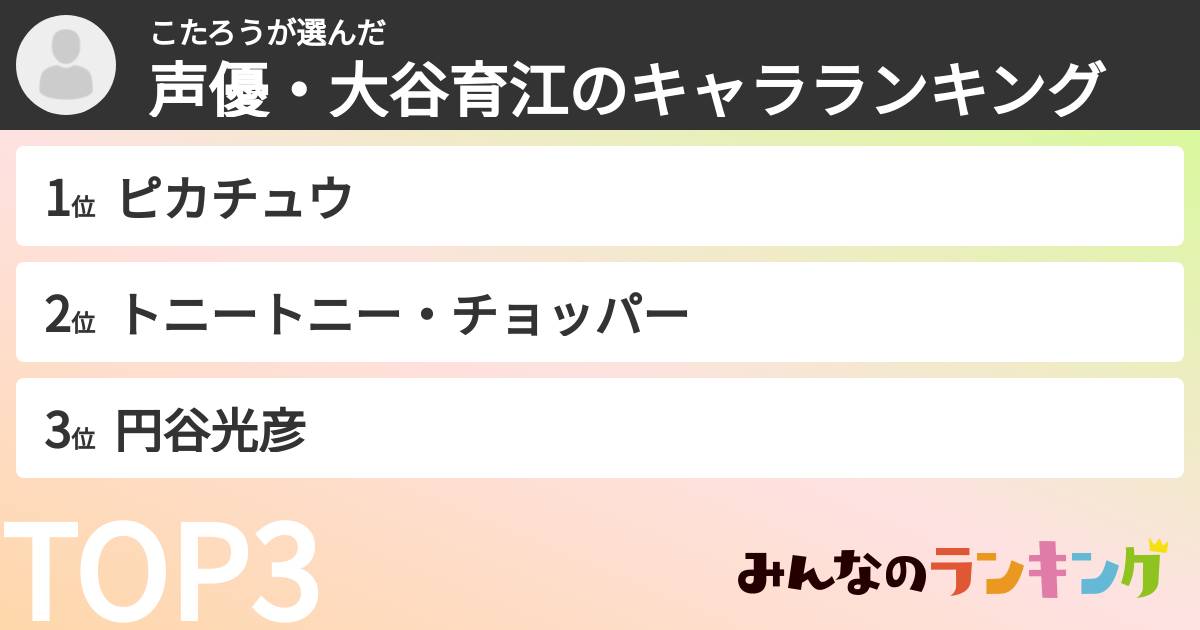 こたろうさんの「声優・大谷育江のキャラランキング」