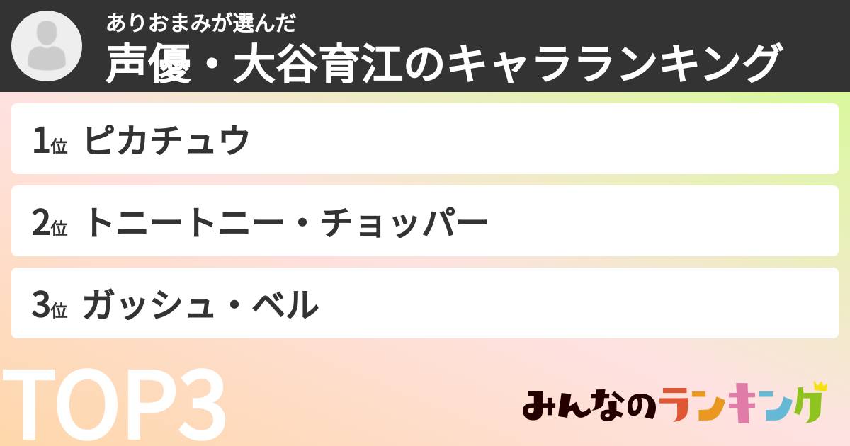 ありおまみさんの「声優・大谷育江のキャラランキング」