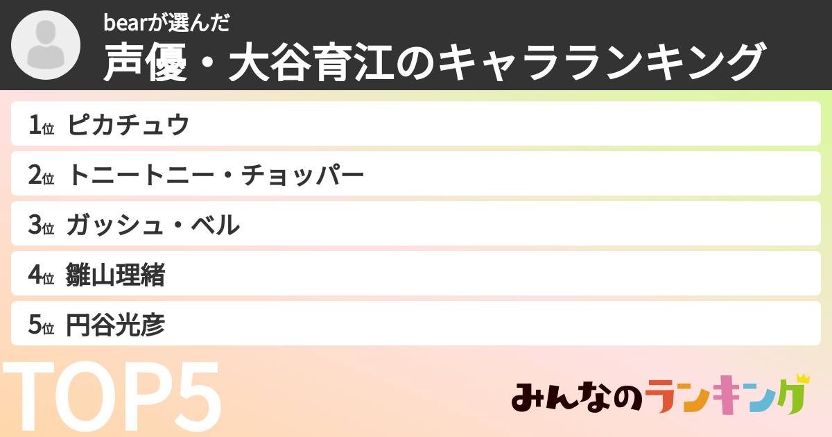 bearさんの「声優・大谷育江のキャラランキング」