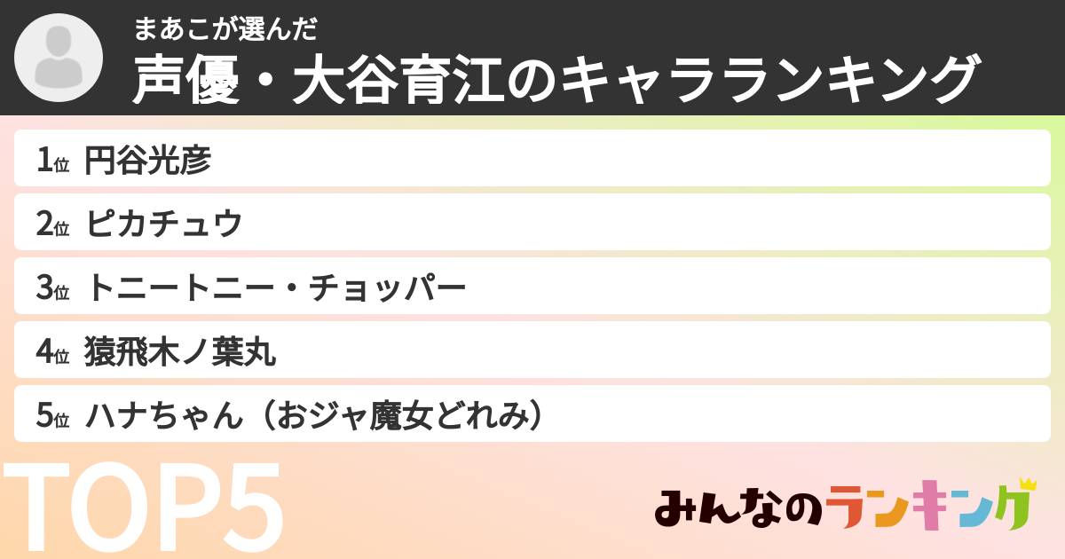 まあこさんの「声優・大谷育江のキャラランキング」