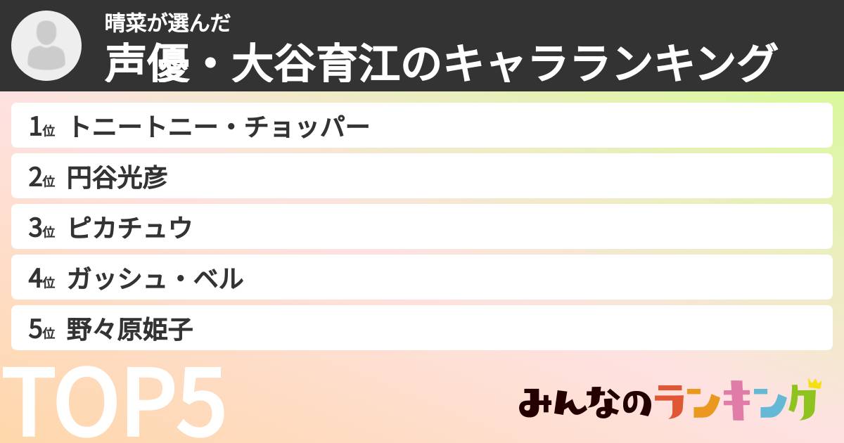 晴菜さんの「声優・大谷育江のキャラランキング」