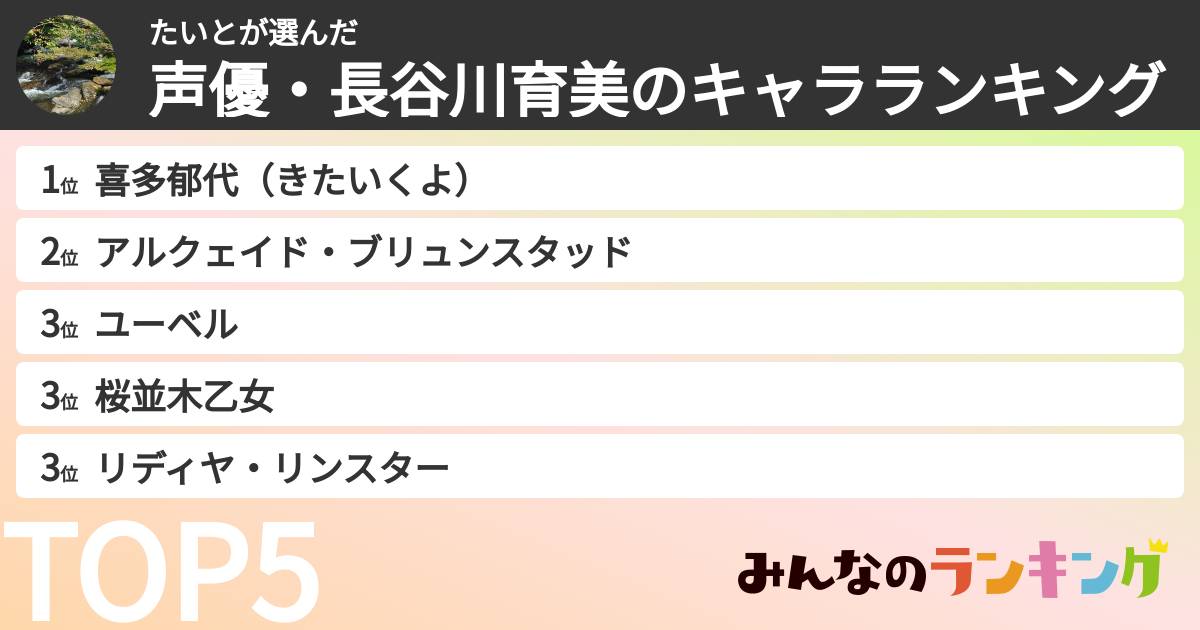 たいとさんの「声優・長谷川育美のキャラランキング」