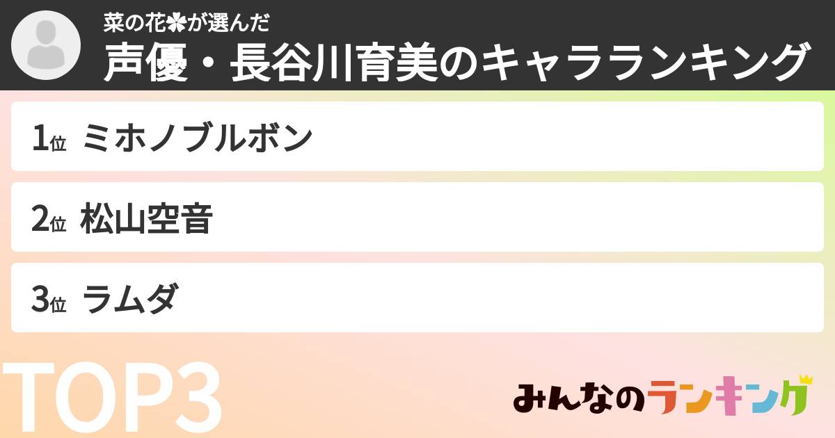 菜の花✿さんの「声優・長谷川育美のキャラランキング」