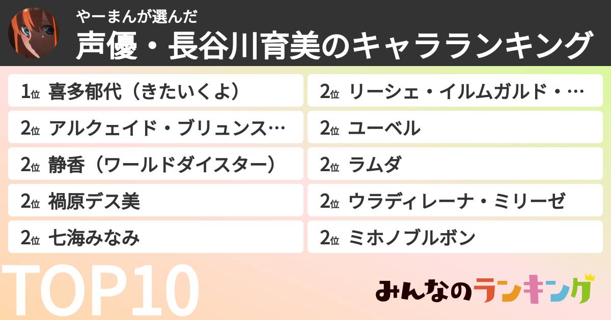 やーまんさんの「声優・長谷川育美のキャラランキング」