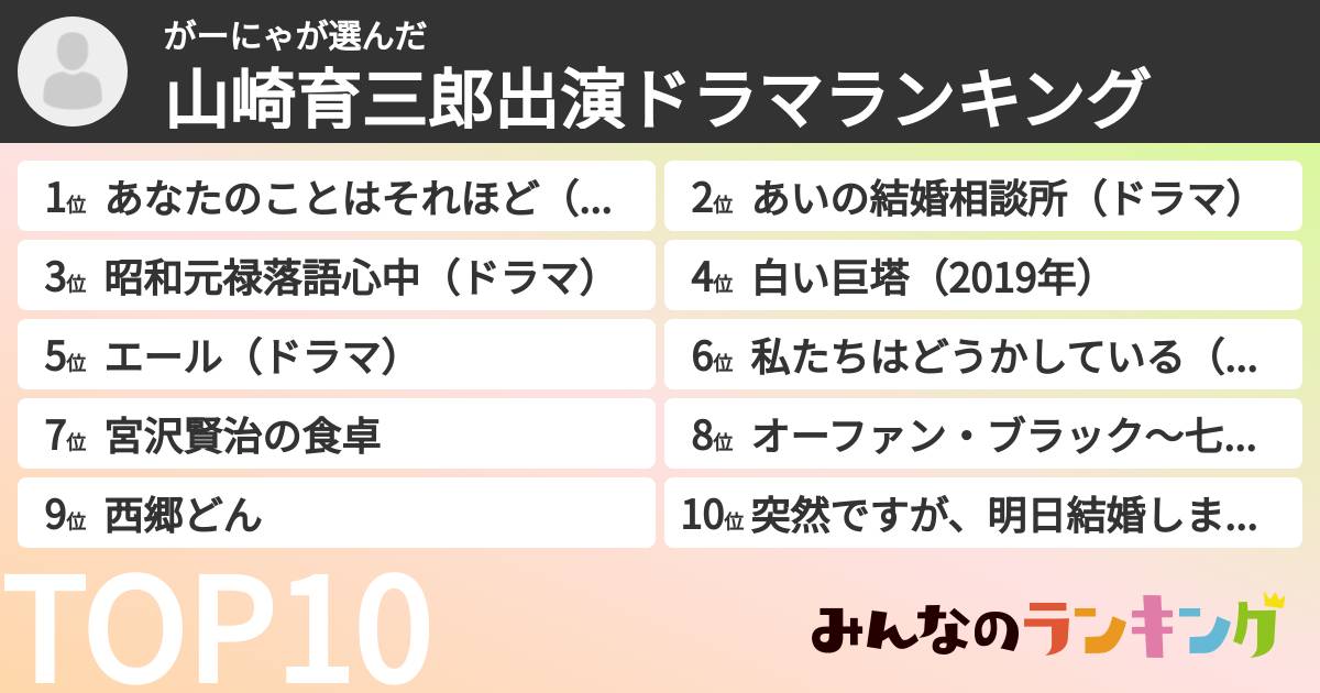 がーにゃさんの「山崎育三郎出演ドラマランキング」