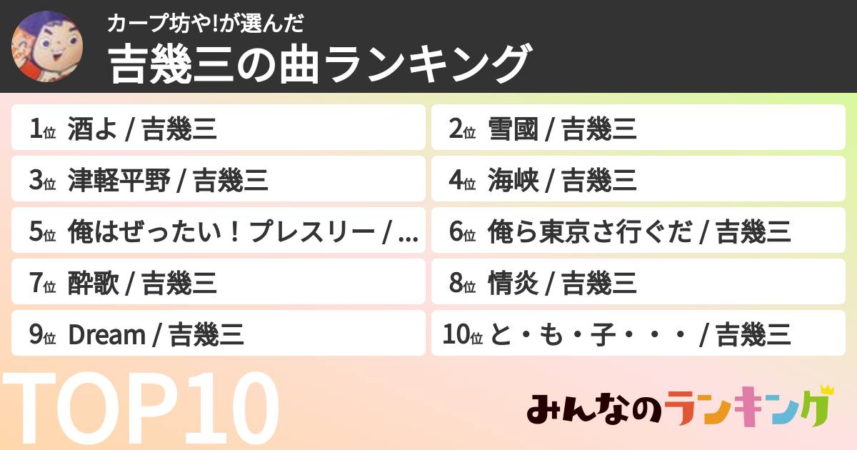 カープ坊や!さんの「吉幾三の曲ランキング」