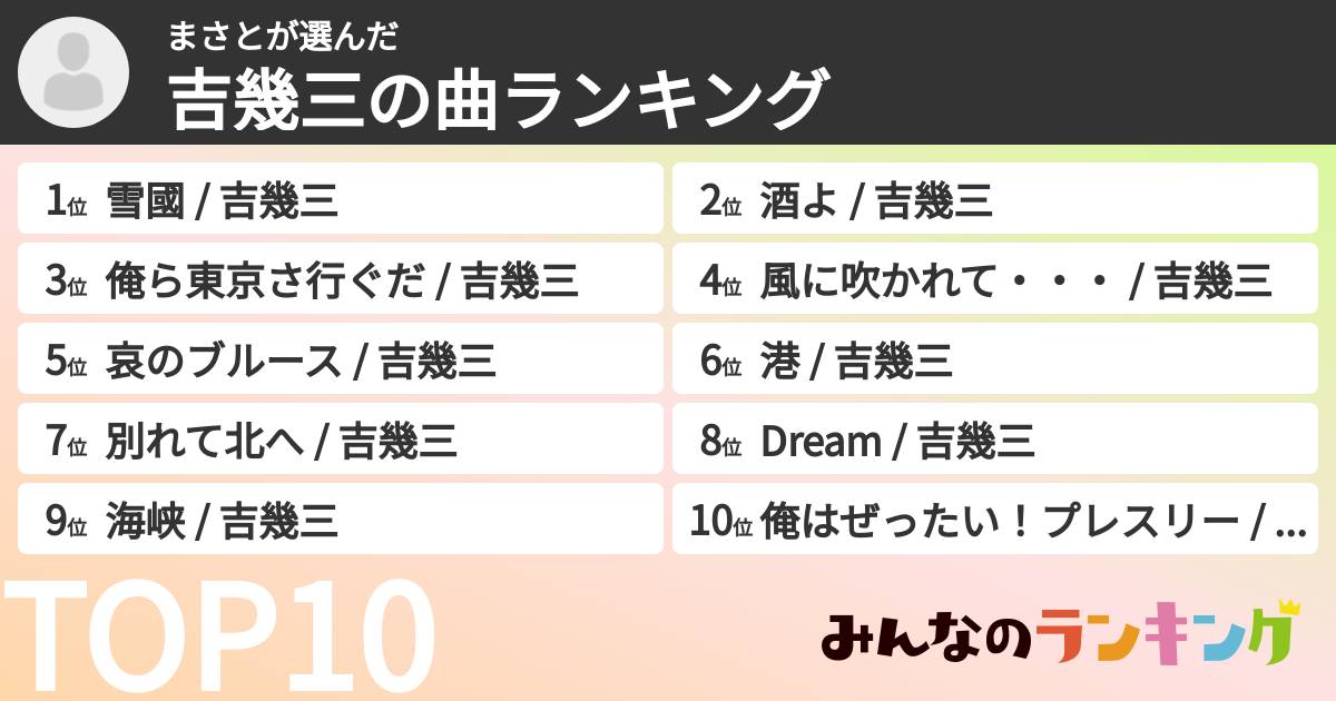 まさとさんの「吉幾三の曲ランキング」