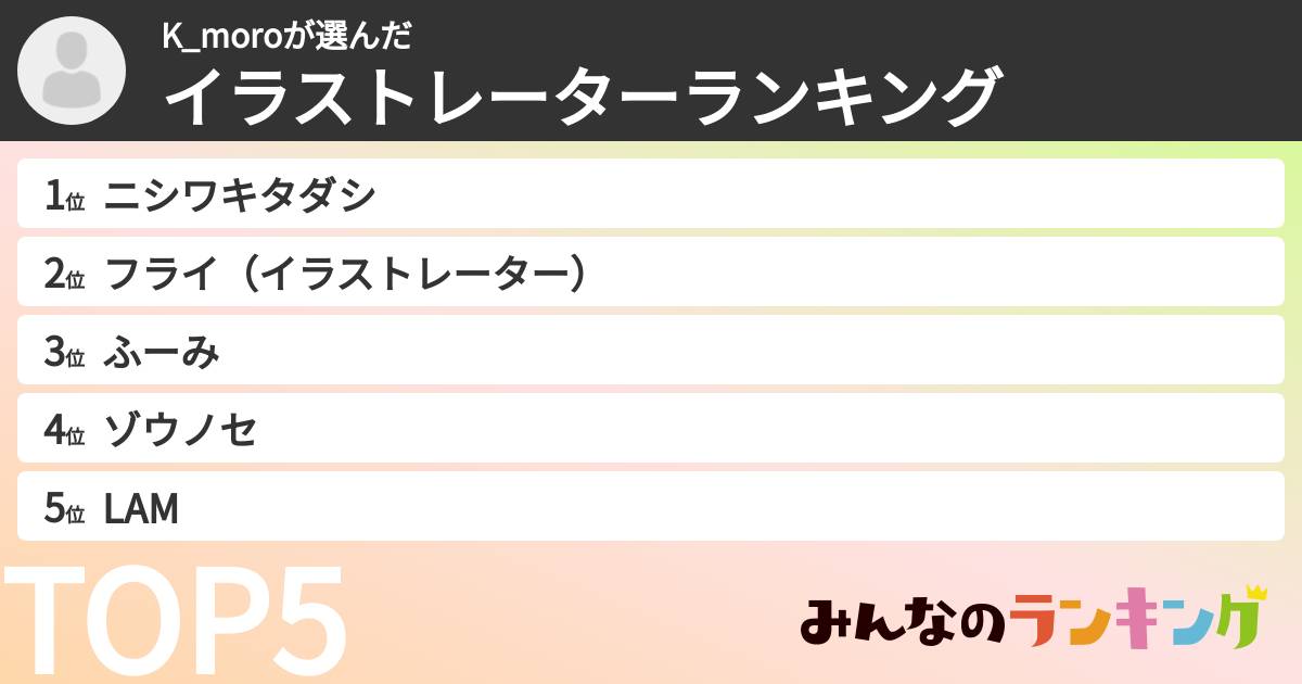 K_moroさんの「イラストレーターランキング」