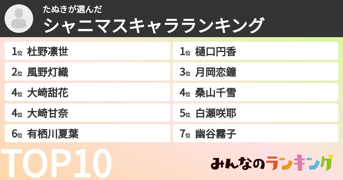 たぬきさんの「シャニマスキャラランキング」
