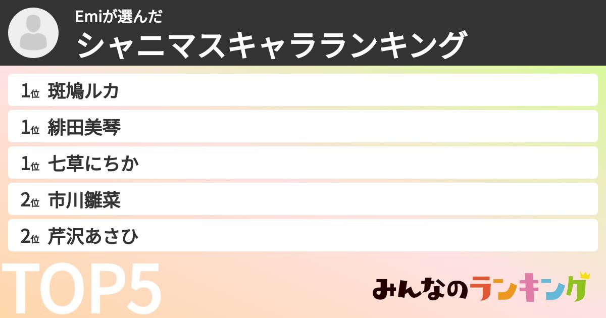 Emiさんの「シャニマスキャラランキング」