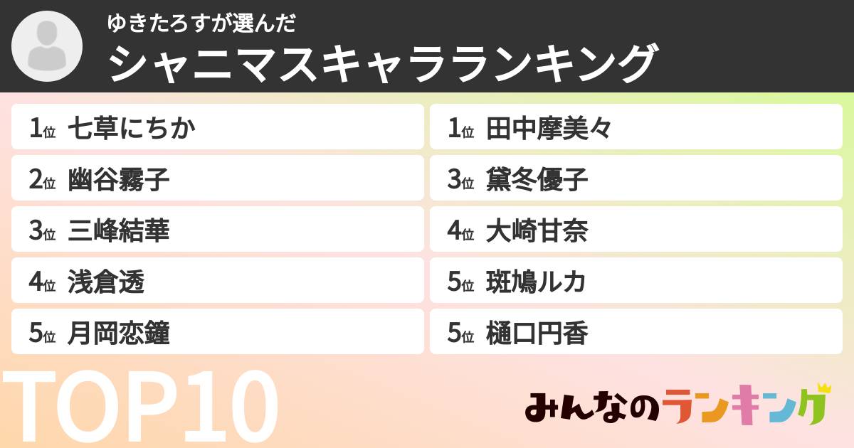 ゆきたろすさんの「シャニマスキャラランキング」