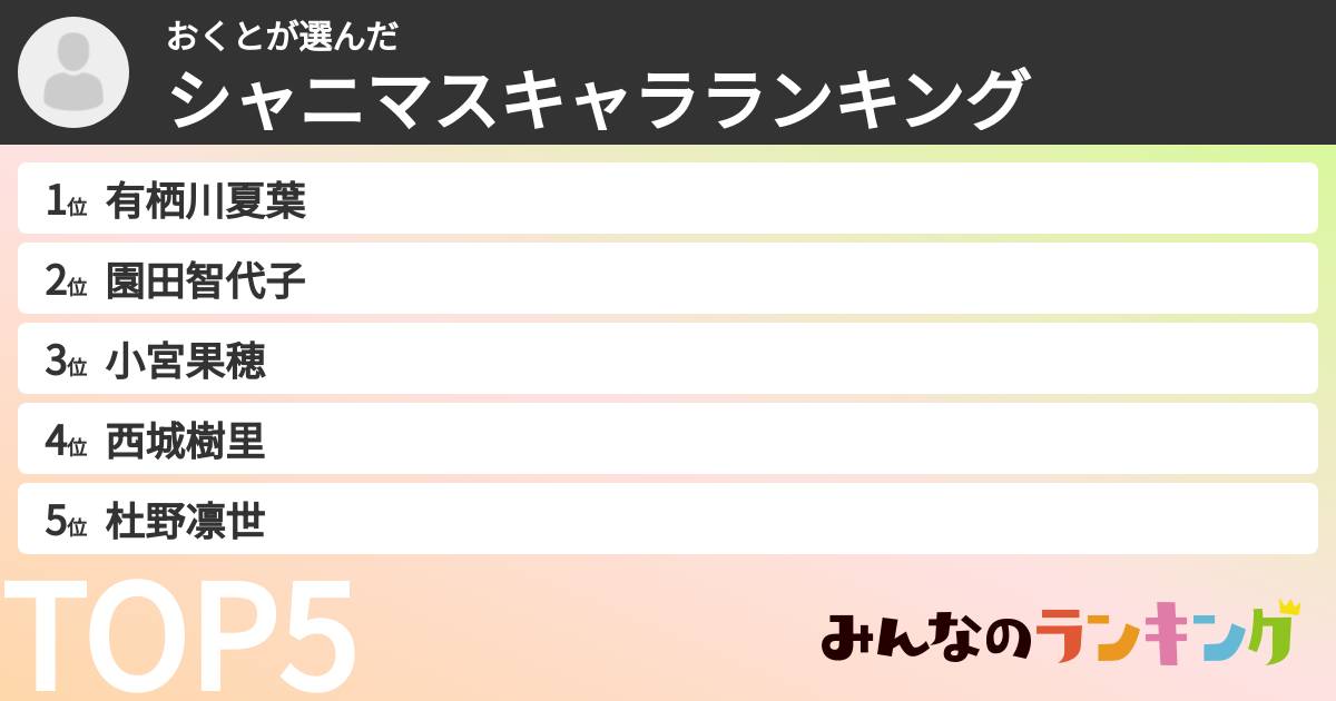 おくとさんの「シャニマスキャラランキング」