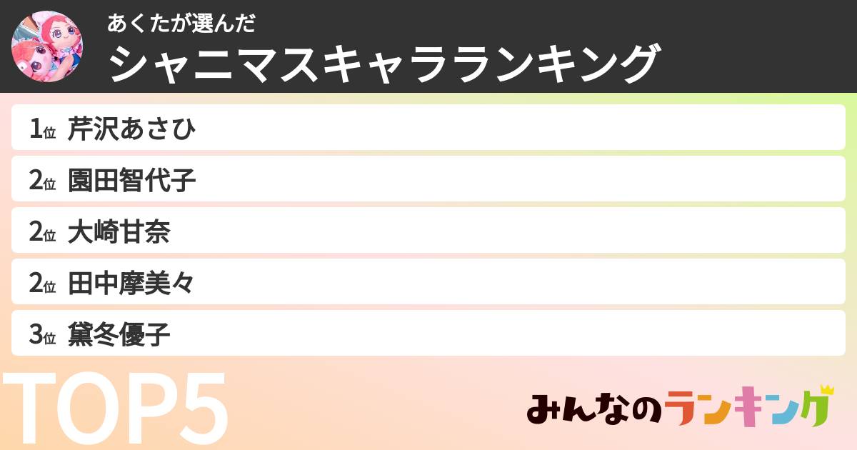あくたさんの「シャニマスキャラランキング」