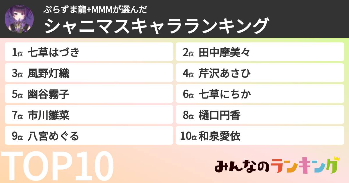 ぷらずま龍+MMMさんの「シャニマスキャラランキング」