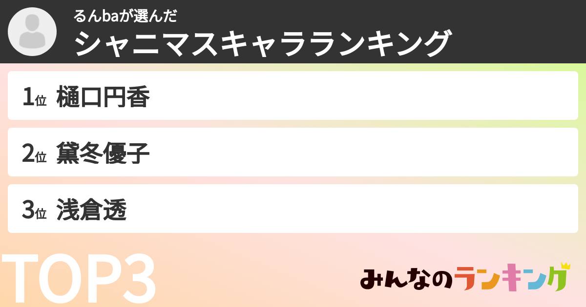 るんbaさんの「シャニマスキャラランキング」