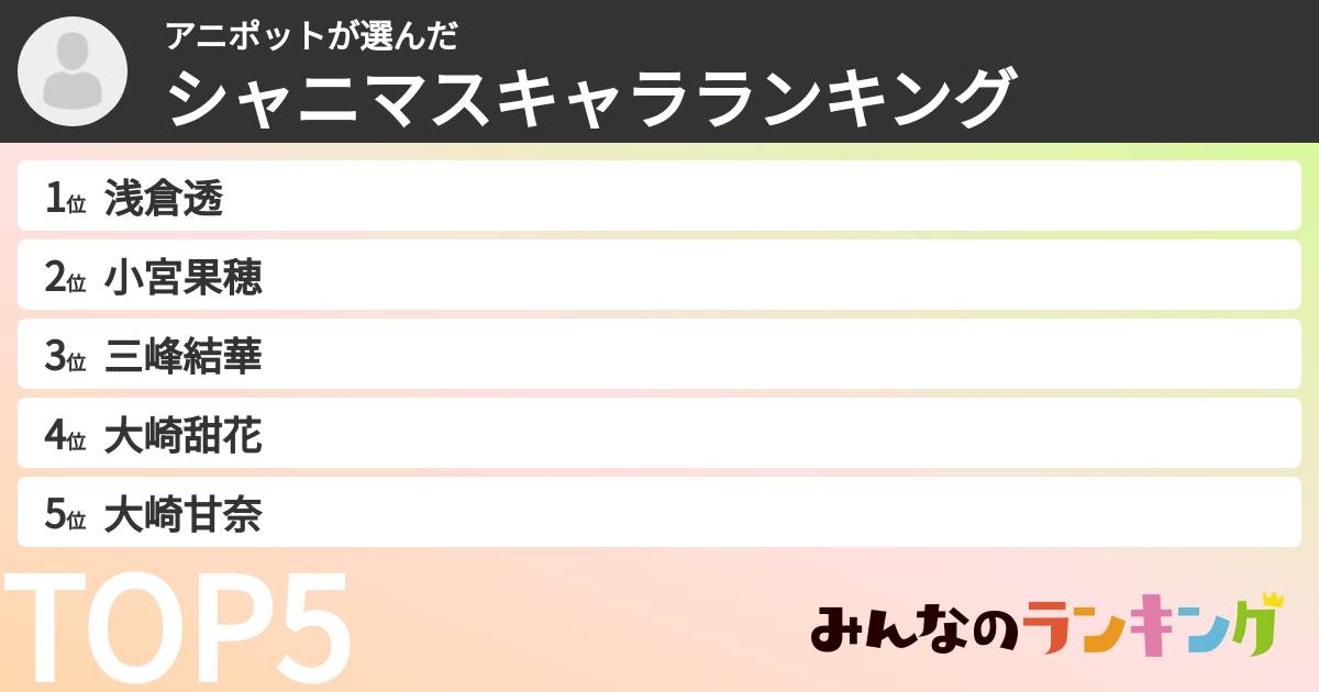 アニポットさんの「シャニマスキャラランキング」