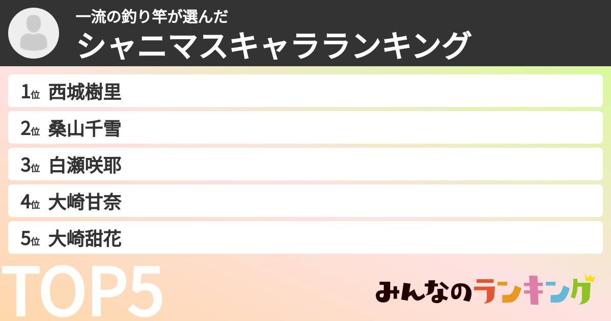 一流の釣り竿さんの「シャニマスキャラランキング」