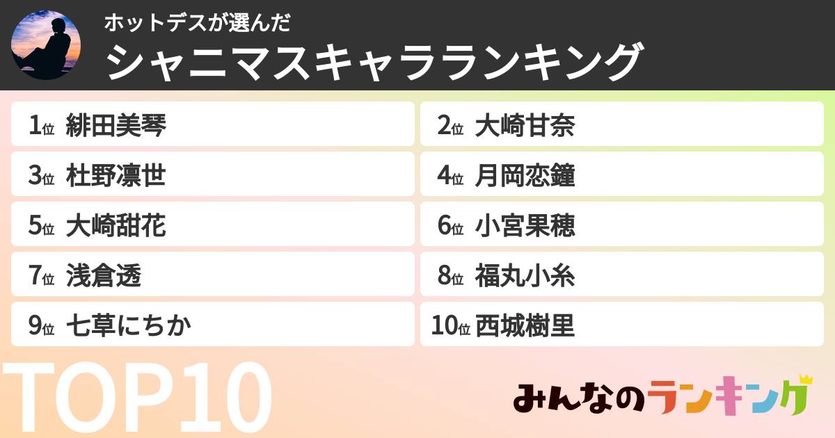 ホットデスさんの「シャニマスキャラランキング」