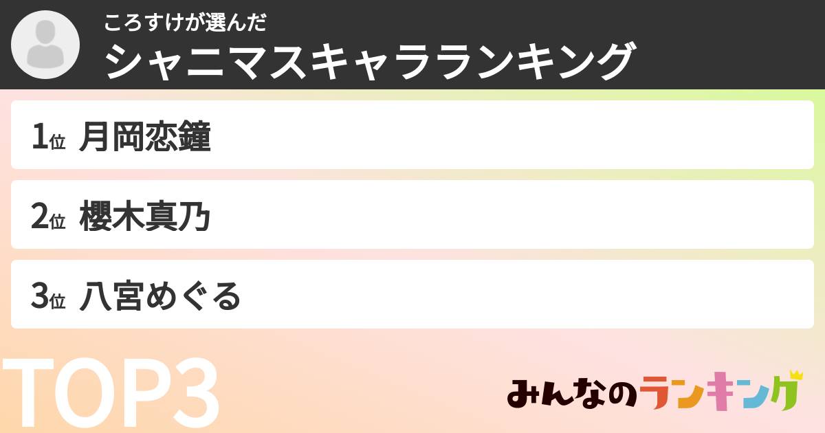 ころすけさんの「シャニマスキャラランキング」