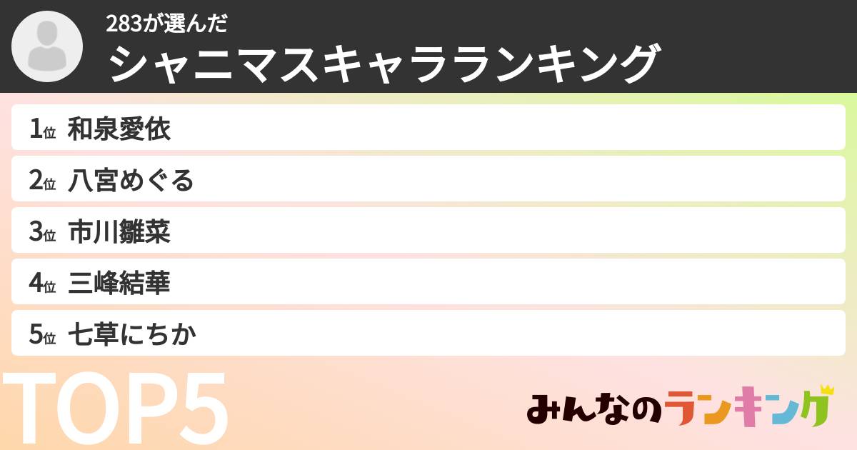 283さんの「シャニマスキャラランキング」